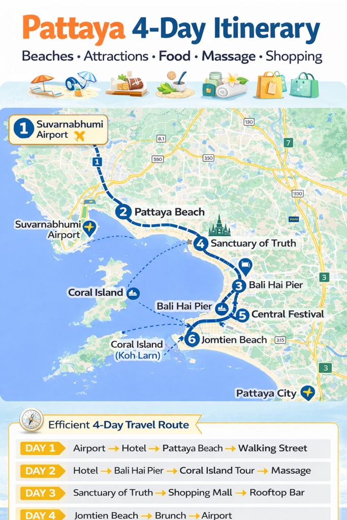 파타야 3박4일 일정 지도 인포그래픽 – 파타야 비치, 코란섬, 진리의 성전, 센트럴 페스티벌, 좀티엔 비치 이동 경로 표시